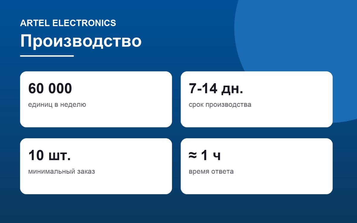 Artel Electronics: производство 3