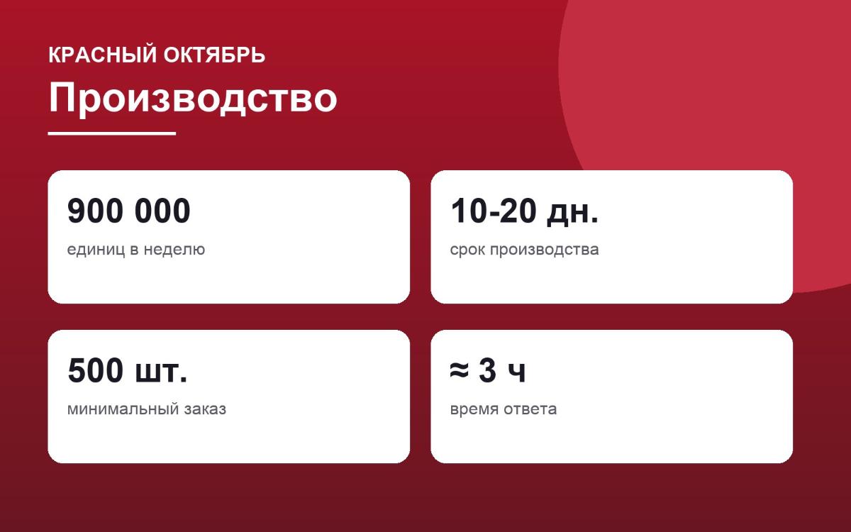 Красный Октябрь: производство 3