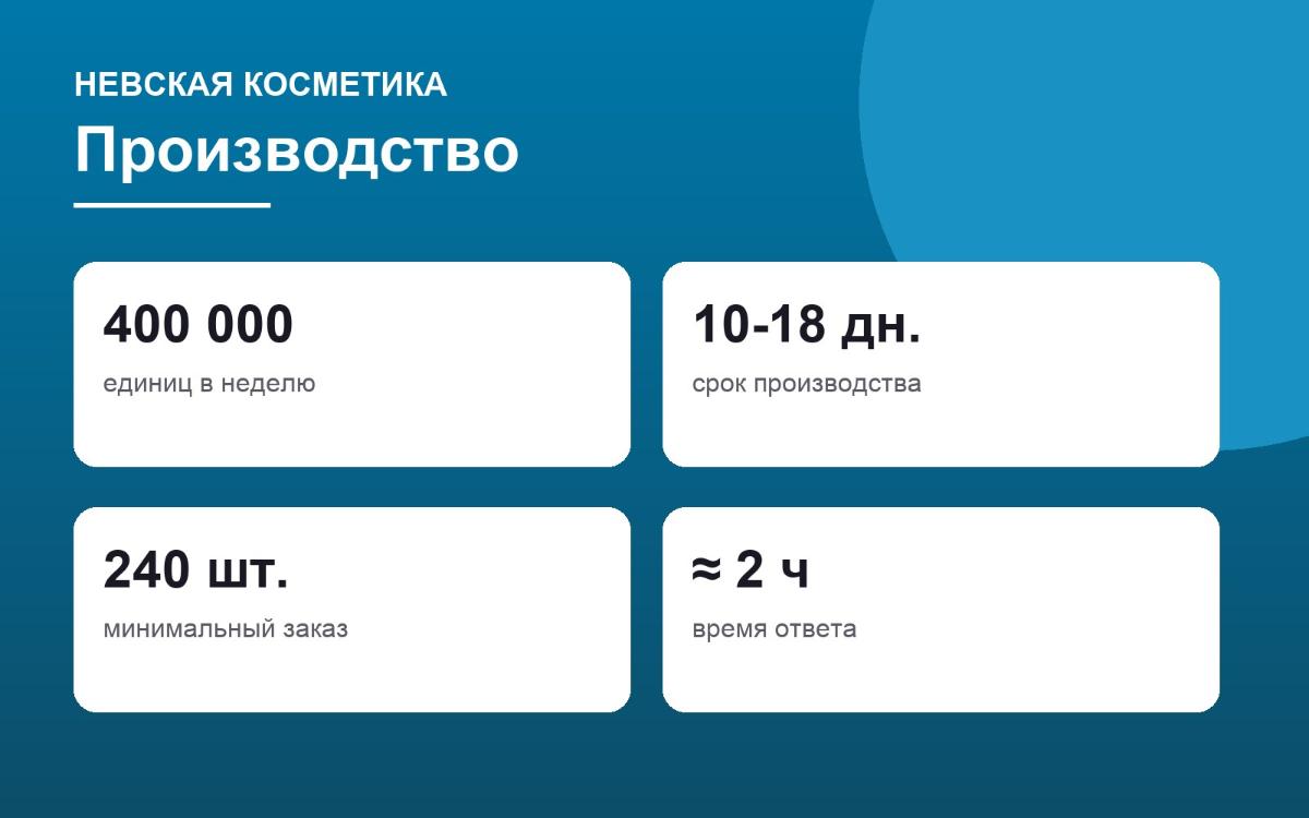 Невская Косметика: производство 3