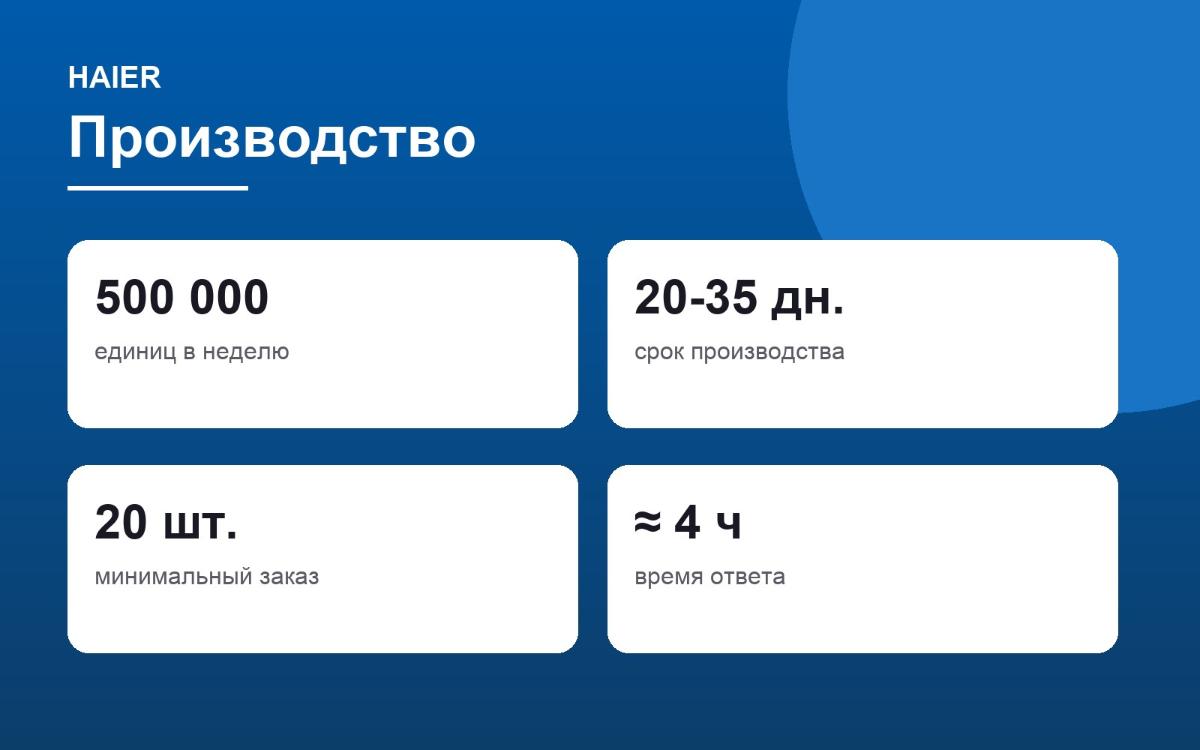 Haier: производство 3